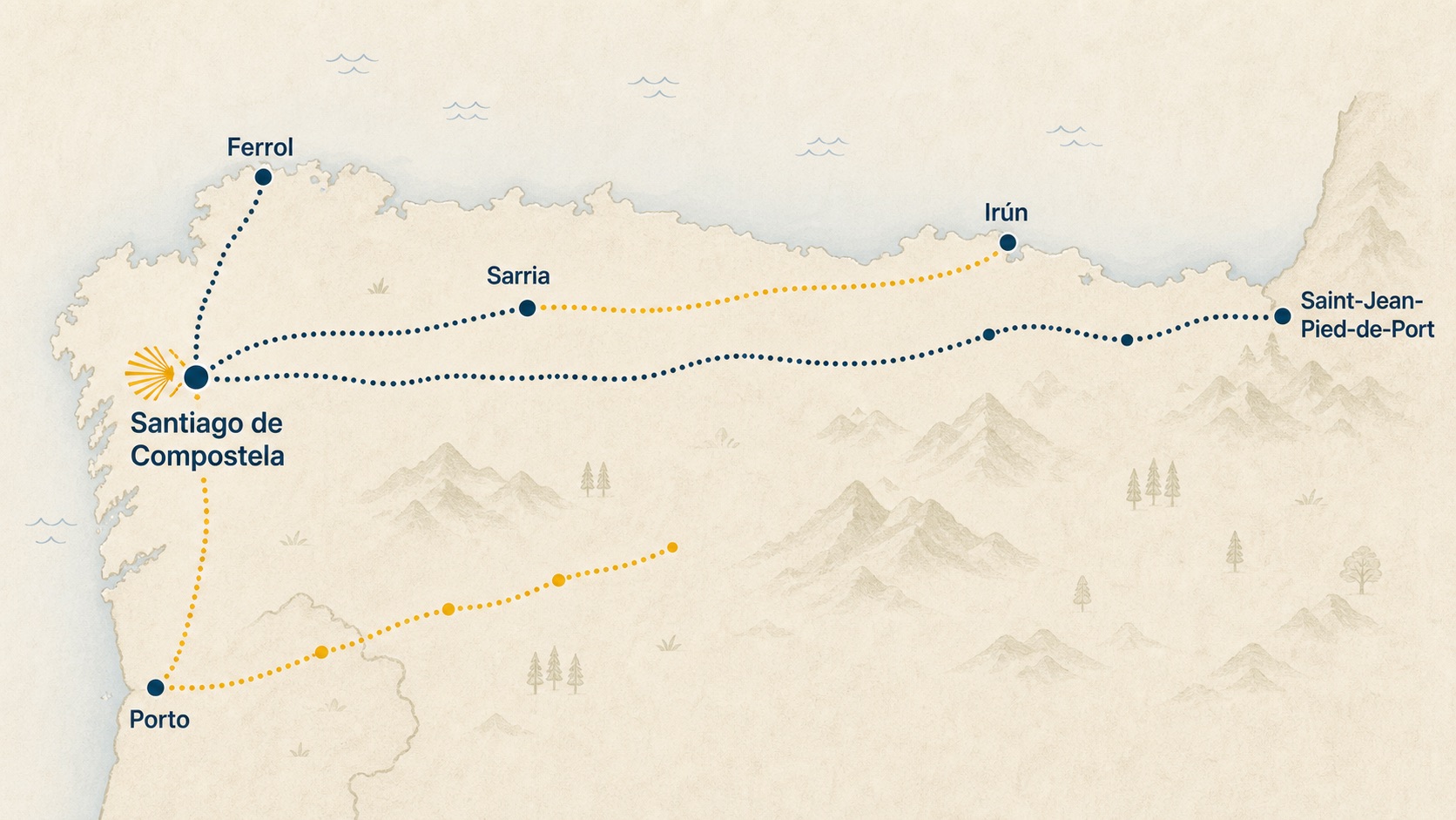 Stylised flat-design map of northern Spain showing five labelled starting cities — Saint-Jean-Pied-de-Port, Porto, Irún, Sarria, and Ferrol — with dotted lines converging on Santiago de Compostela.