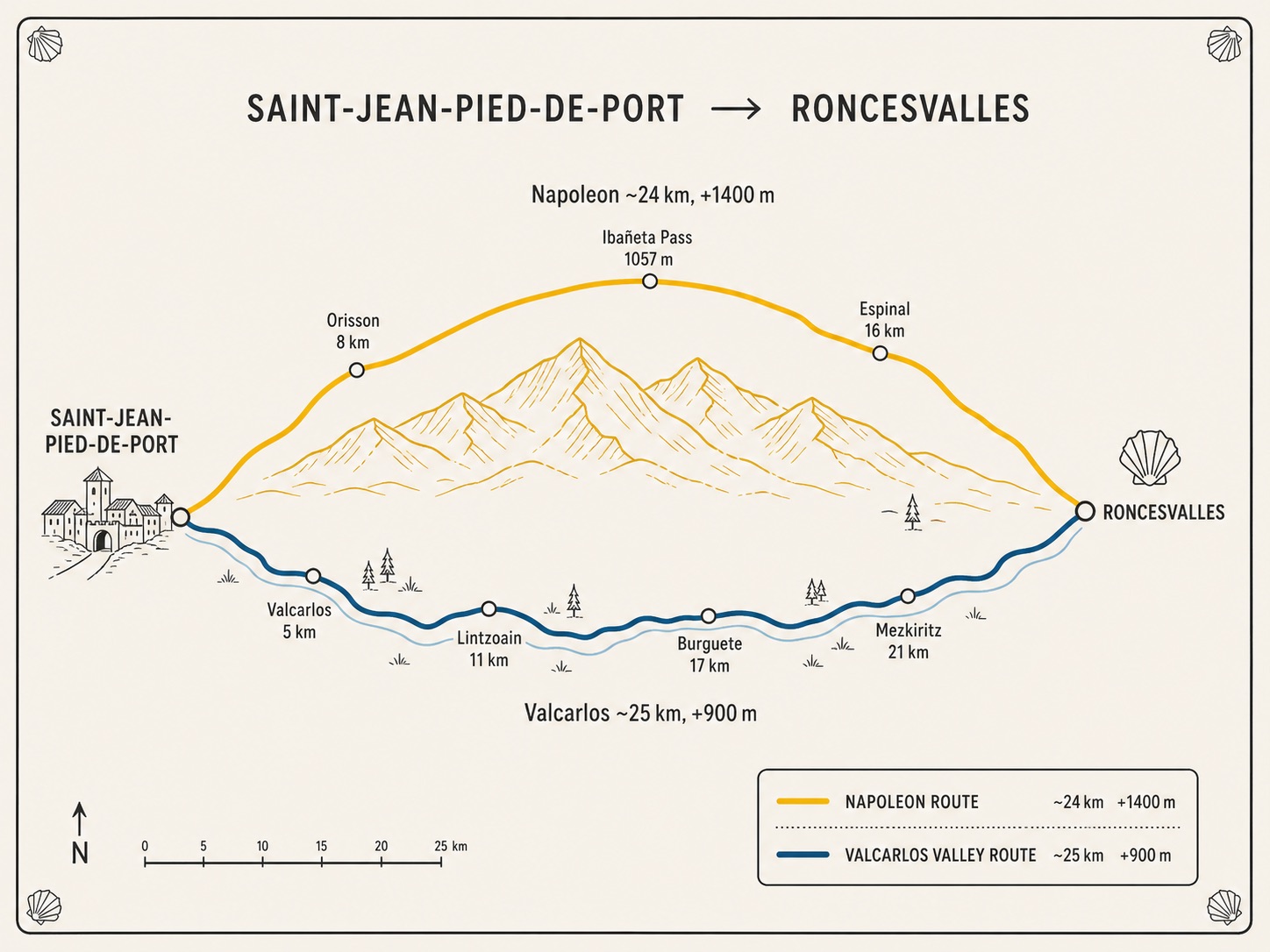 Minimalist comparison map of the Napoleon and Valcarlos routes from Saint-Jean-Pied-de-Port to Roncesvalles.